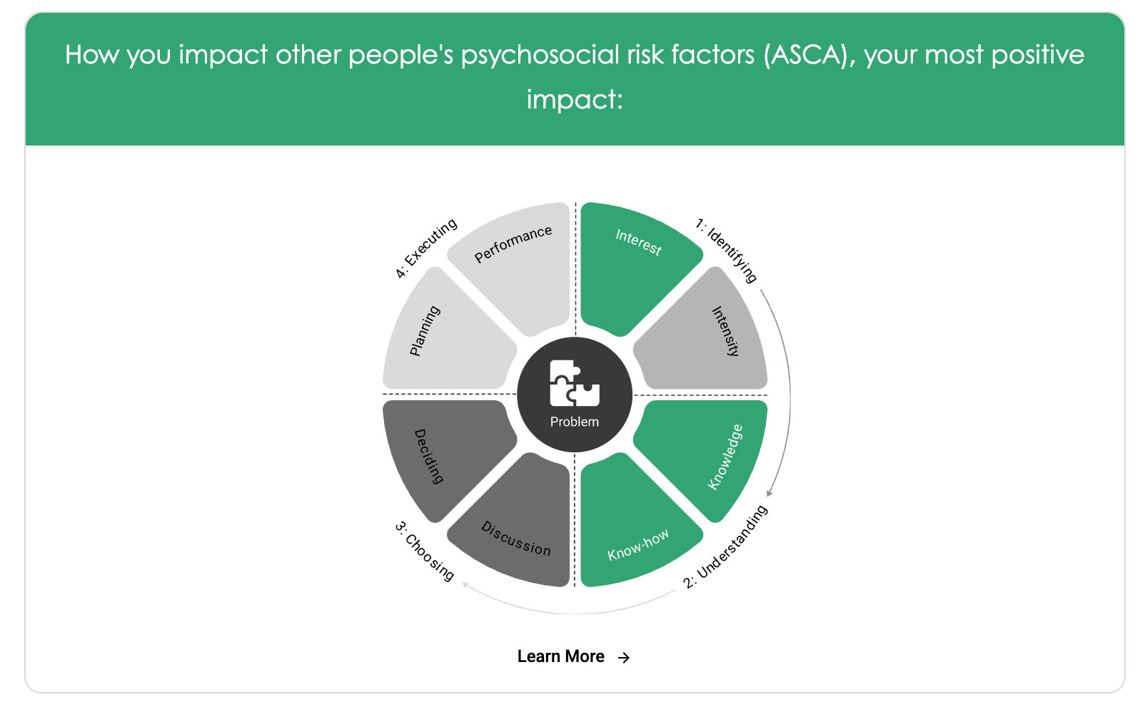 <p><span>Pinpoint Your Clients Impact on Business Performance</span></p>