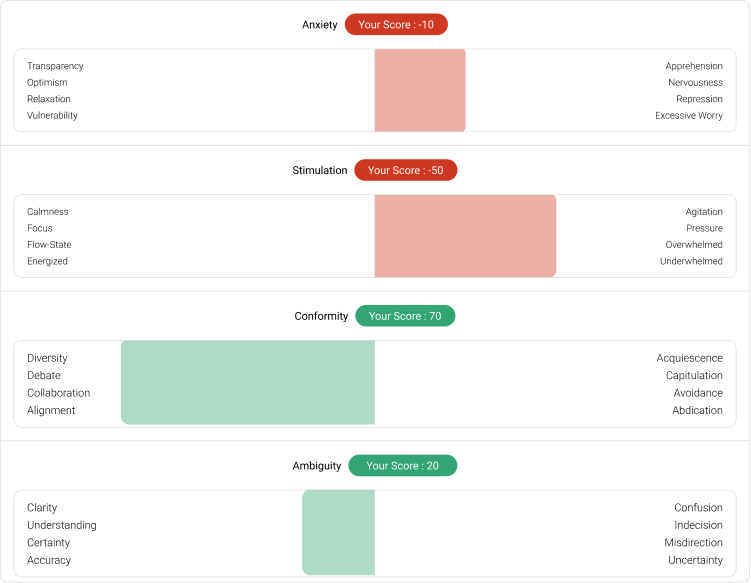 <p><span>Predict a Candidate's Team Impact</span></p>