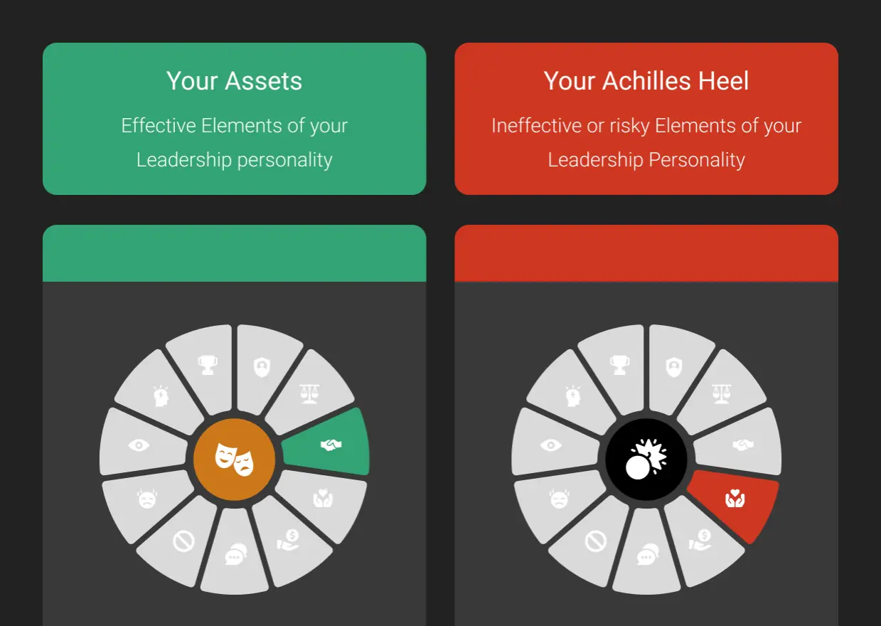 <p>Your Leadership Assets and Achilles Heels</p>