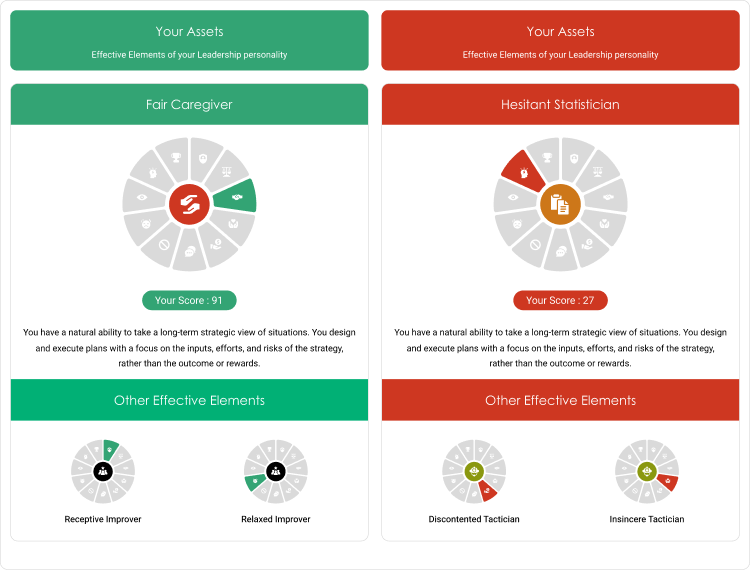 <p><span>Identify True Suitability for the Role</span></p>