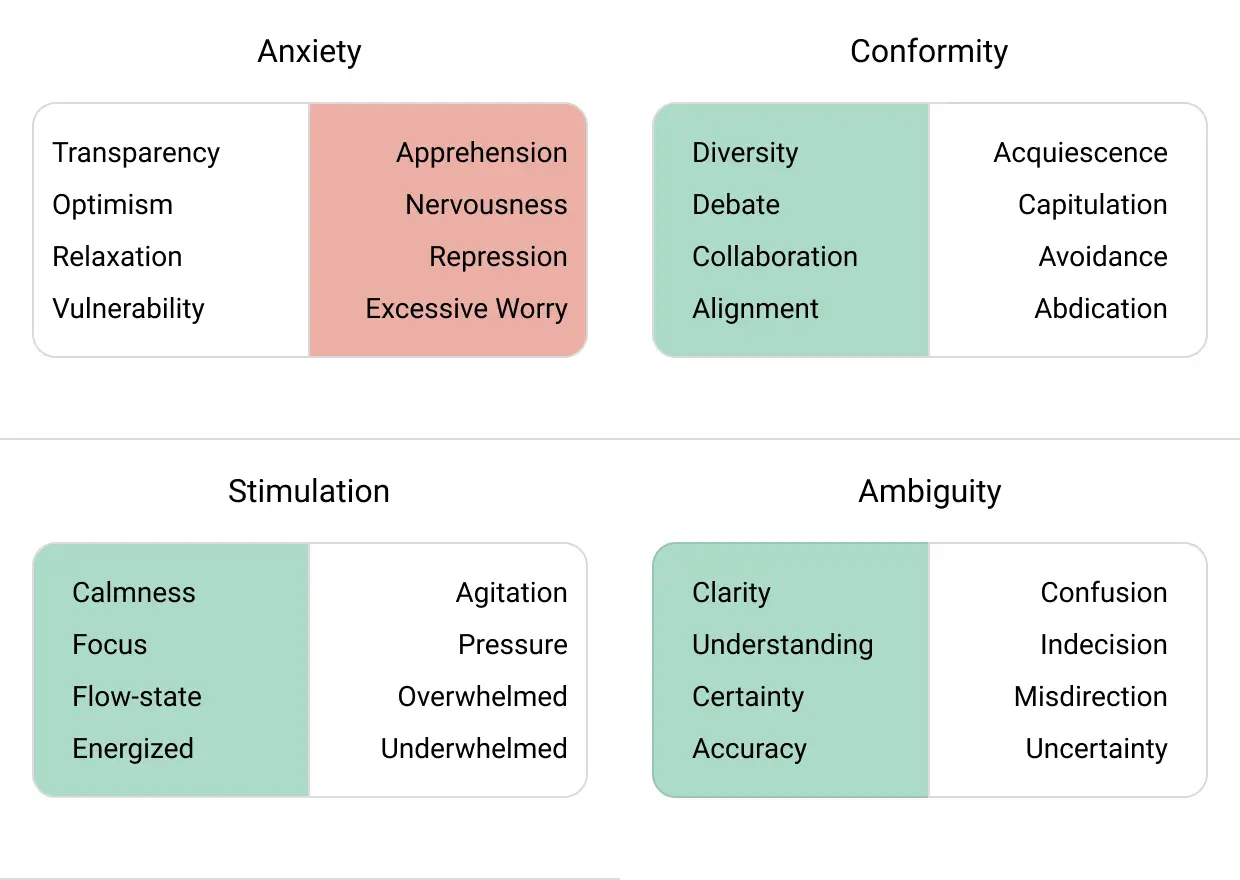 <p>Your ASCA Profile</p>