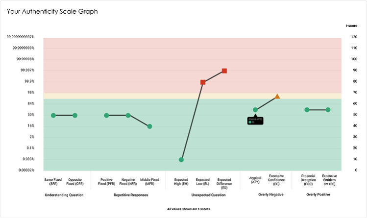<p><span>Give Clients Deep Insight</span></p>